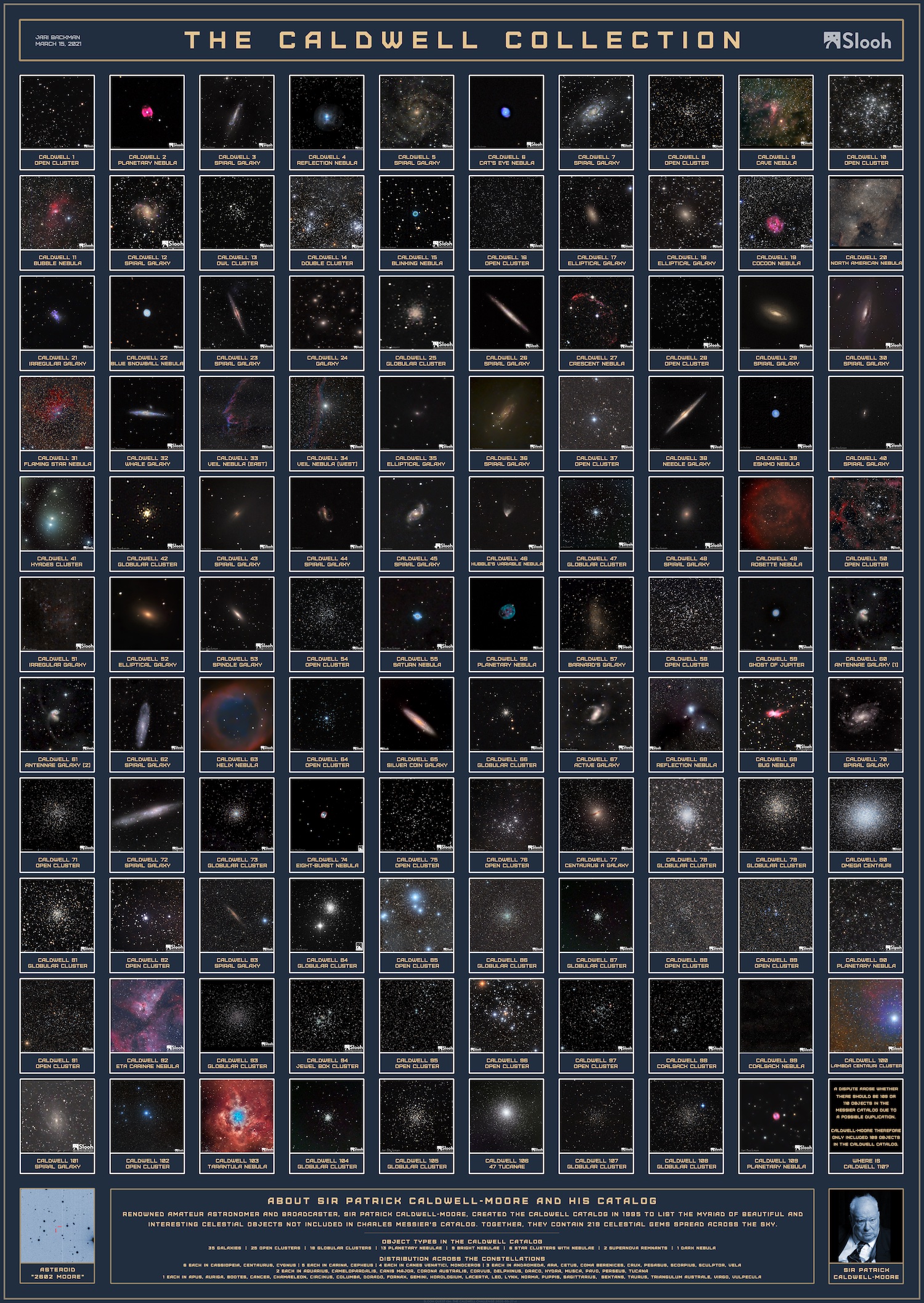 Poster of the 109 Caldwell objects made from the author’s images