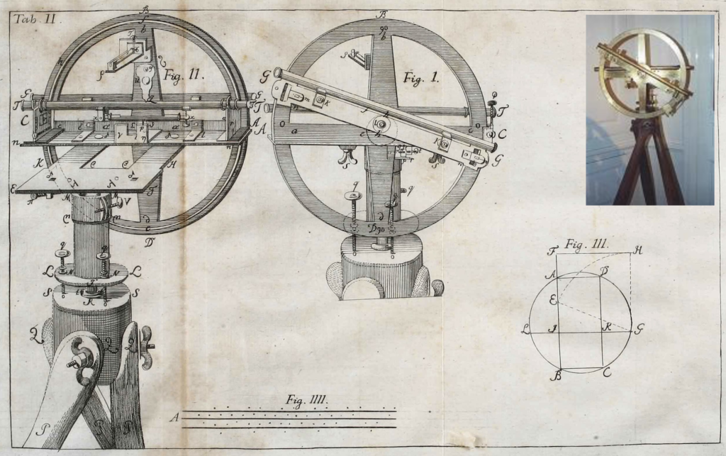 Ekström’s geographic instrument (1750) with an added modern photo of a similar theodolite